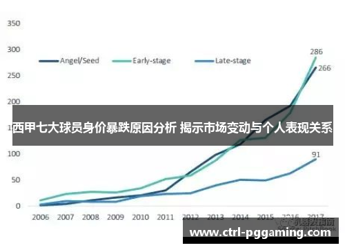 西甲七大球员身价暴跌原因分析 揭示市场变动与个人表现关系