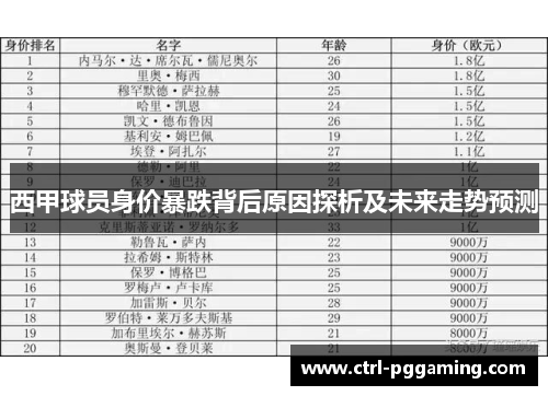 西甲球员身价暴跌背后原因探析及未来走势预测