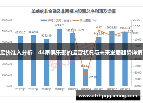 足协准入分析：44家俱乐部的运营状况与未来发展趋势详解