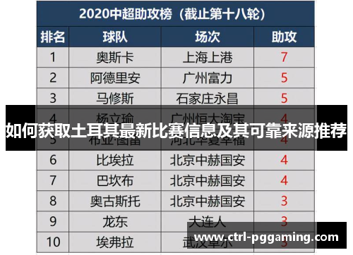 如何获取土耳其最新比赛信息及其可靠来源推荐 如何获取土耳其最新比赛信息及其可靠来源推荐