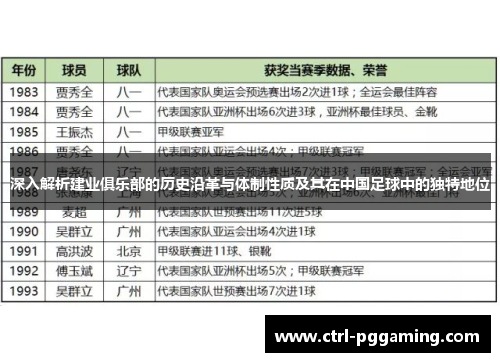 深入解析建业俱乐部的历史沿革与体制性质及其在中国足球中的独特地位