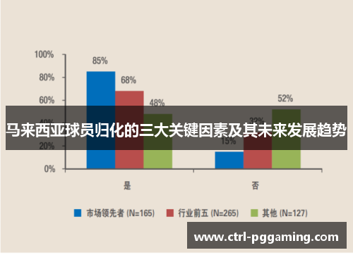 马来西亚球员归化的三大关键因素及其未来发展趋势