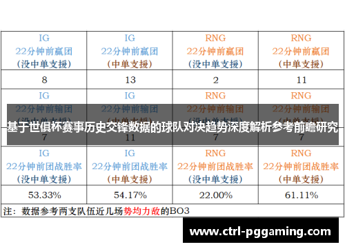 基于世俱杯赛事历史交锋数据的球队对决趋势深度解析参考前瞻研究